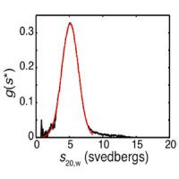 Analytical Ultracentrifugation